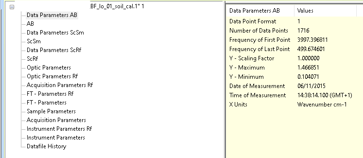 Data parameters for absorbance (AB) spectrum